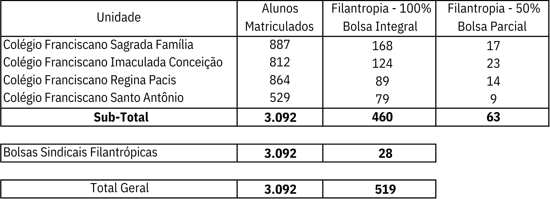 tabela-fialantropia2